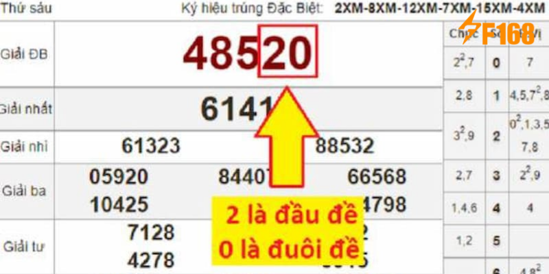 Nắm được chiến thuật dùng đầu đít sẽ giúp bạn tăng khả năng chọn lô đúng